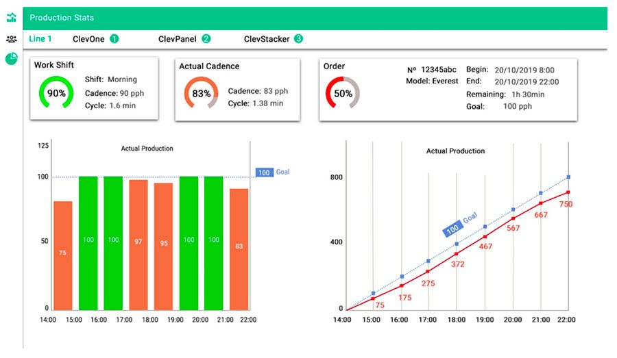 clevdynamics-operator-clevone-clevline-control-fabricacion-paneles-acolchados-lista-produccion-estadisticas